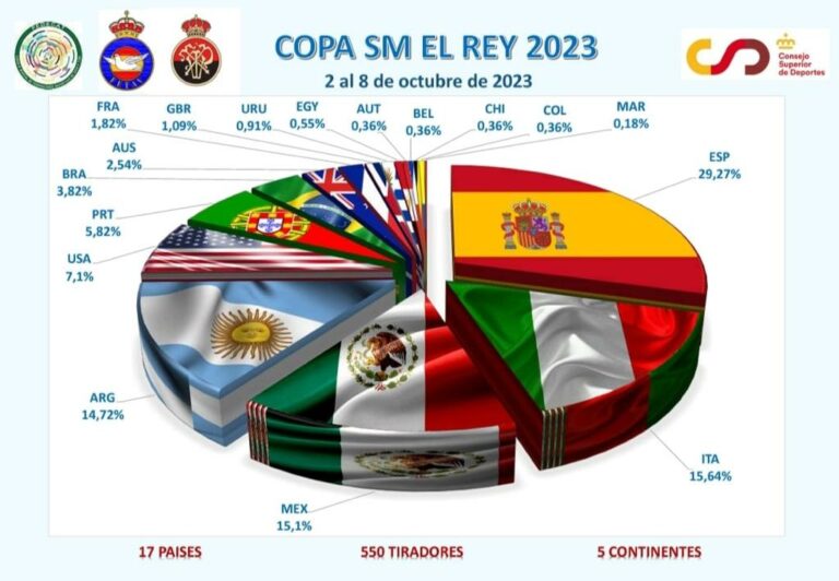Coppa del Re di Spagna 2023